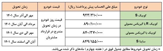  سایت ثبت نام پیش فروش سایپا برای مادران اردیبهشت 1401