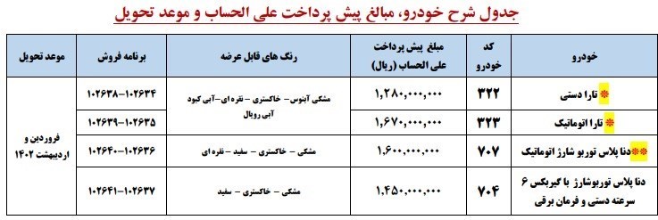 قیمت ایران خودرو در پیش فروش اردیبهشت 1401