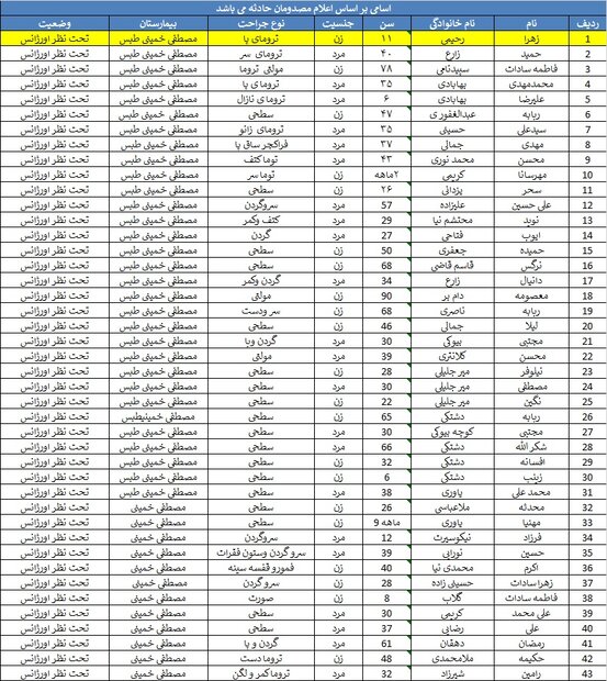 اسامی مصدومان حادثه‌ی قطار مشهد یزد+ جزئیات