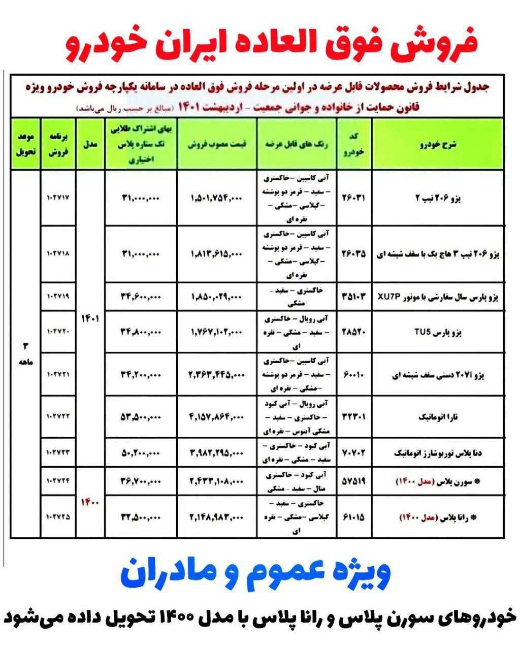 آخرین مهلت ثبت نام فروش فوری ایران خودرو امروز