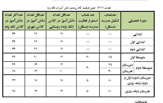 نگهداشت معلمان در آستانه بازنشستگی برای جبران کمبود معلم در مهر ۱۴۰۱