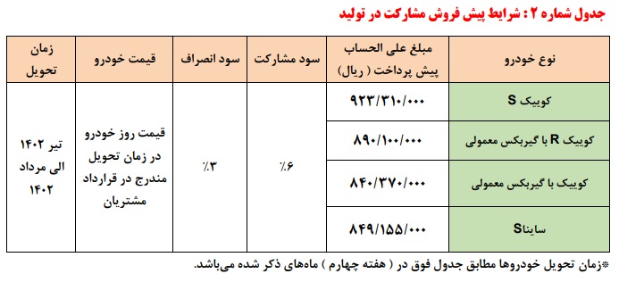 سامانه فروش یکپارچه خودرو sale.iranecar.com/public/home
