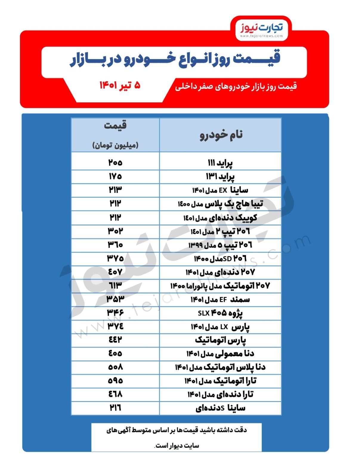 قیمت روز ایران خودرو امروز 5 تیر 1401