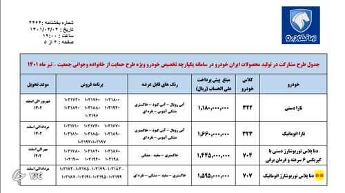 ثبت نام ایران خودرو امروز ۶ تیر ۱۴۰۱