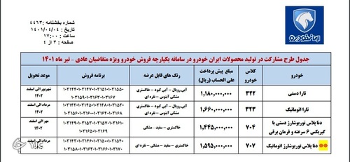 قیمت خودروهای عرضه شده ایران خودرو
