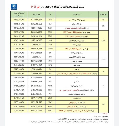 فهرست قیمت محصولات ایران خودرو در تیر ۱۴۰۱ اعلام شد