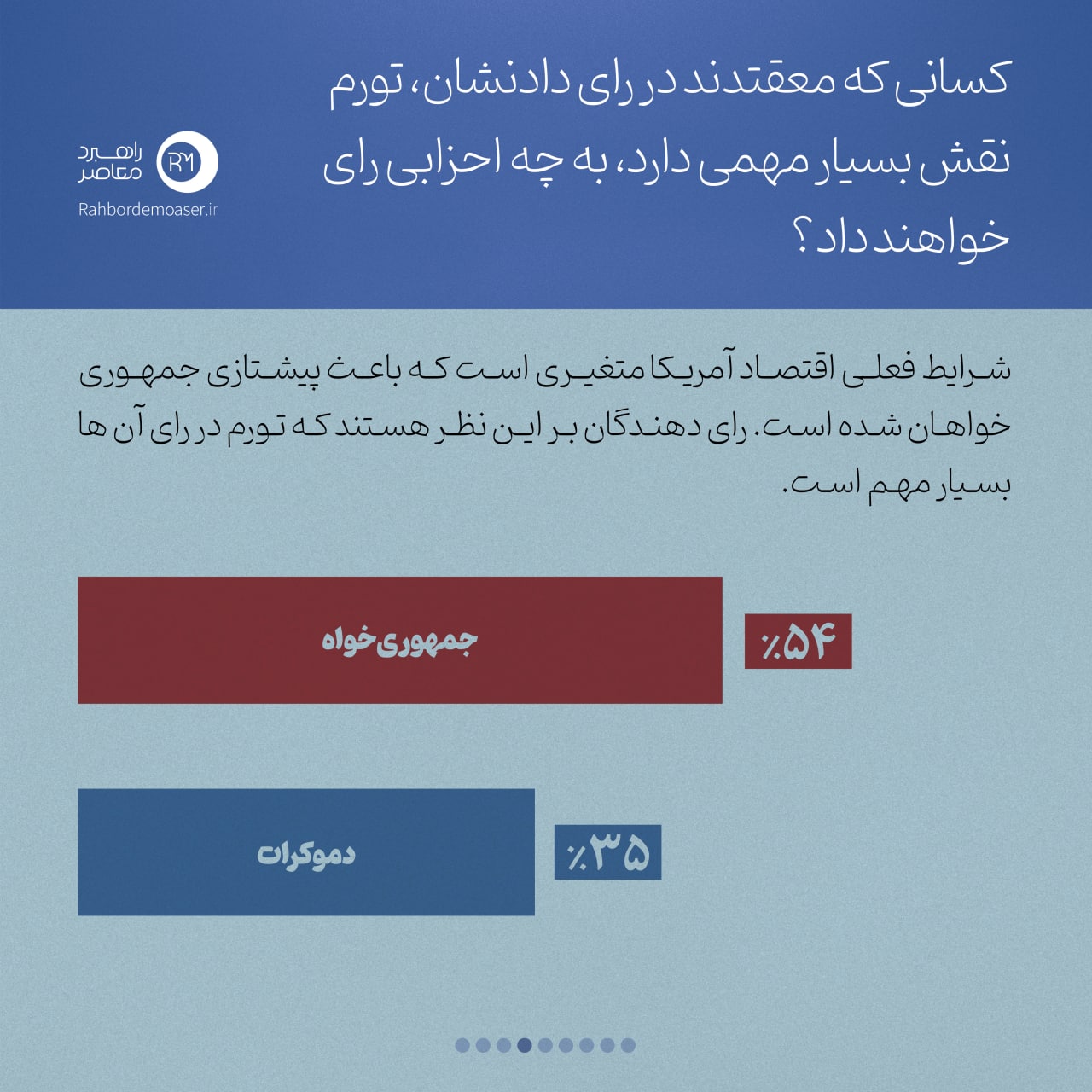 اینفوگرافیک| نظرسنجی جدید  CBC News در مورد انتخابات میان دوره ای کنگره آمریکا