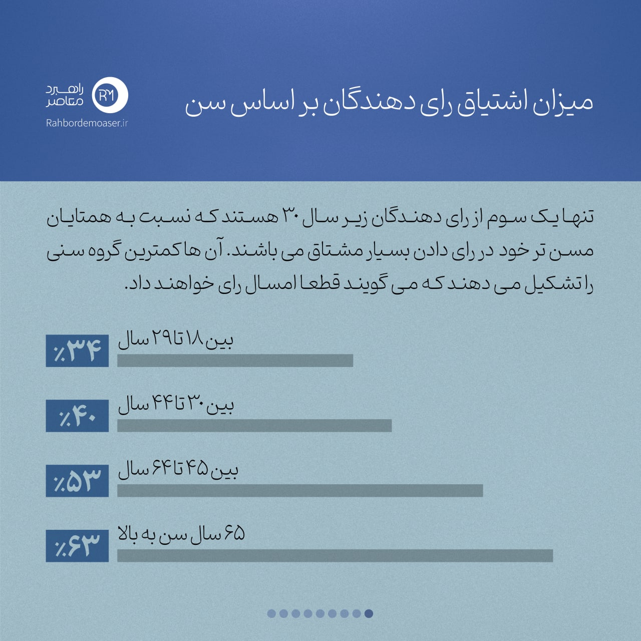 اینفوگرافیک| نظرسنجی جدید  CBC News در مورد انتخابات میان دوره ای کنگره آمریکا