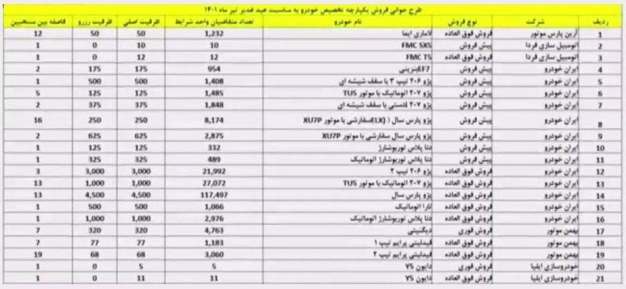 نتایج قرعه کشی فروش فوری ایران خودرو امروز ۲ مرداد ۱۴۰۱+ لینک اسامی برندگان ایران خودرو + سایت واریز وجه  برندگان خودرو sale.iranecar.com