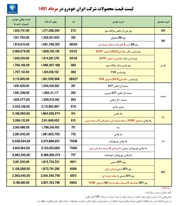 قیمت ایران‌خودرو برای مرداد ۱۴۰۱ + جدول