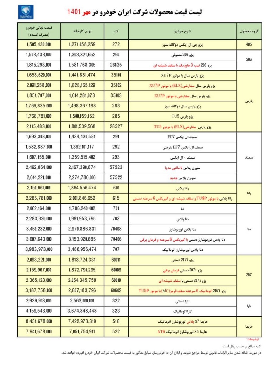 اعلام قیمت فروش خودرو های ایران خودرو در مهر ماه ۱۴۰۱ + جدول