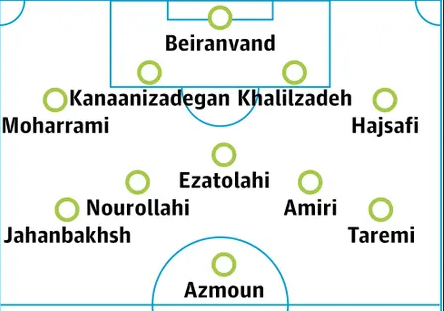ترکیب احتمالی تیم ملی ایران در جام‌ جهانی از نگاه گاردین