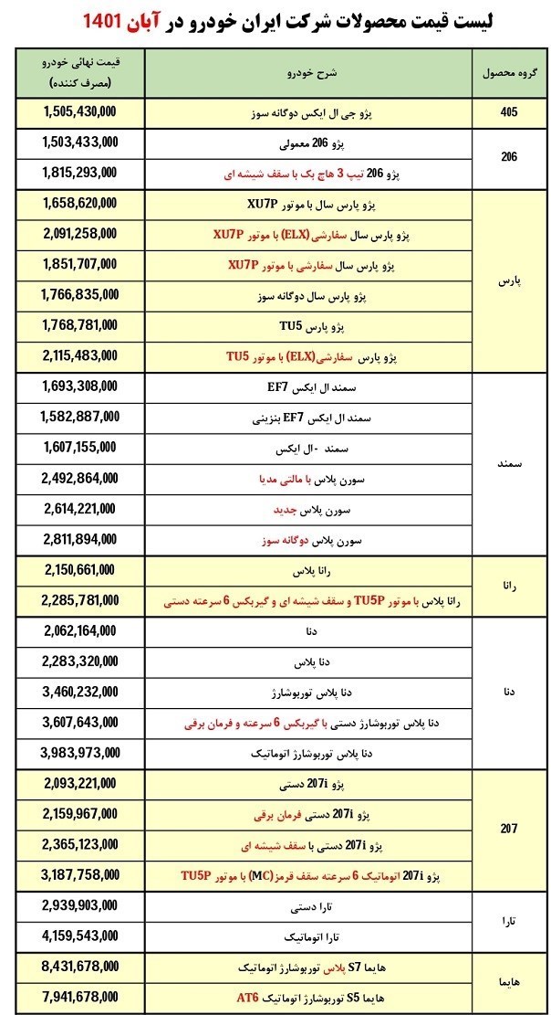 قیمت جدید خودرو‌های ایران خودرو در آبان ۱۴۰۱+قیمت سورن پلاس دوگانه سوز