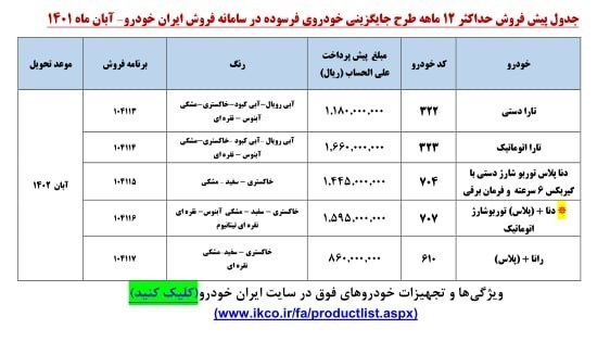 ثبت نام فروش فوری ایران خودرو امروز ۲۱ آبان ۱۴۰۱+ لینک و نحوه ثبت نام خودرو‌های ایران خودرو+ قیمت خودرو