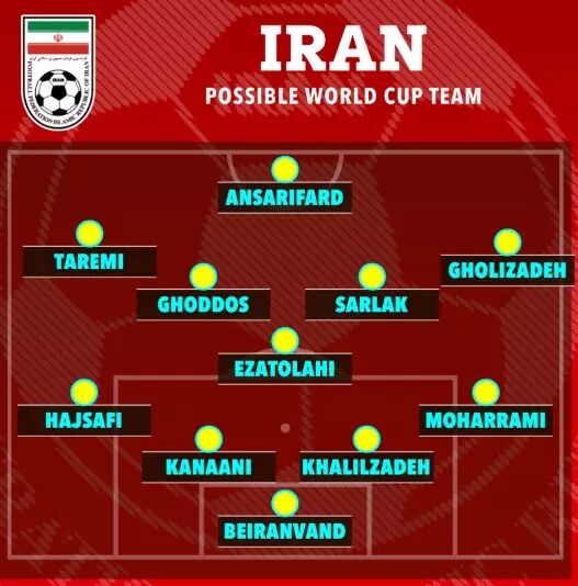 عکس| بازگشت یک بازیکن خط خورده به تیم ملی ایران!