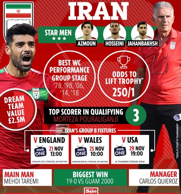 عکس| بازگشت یک بازیکن خط خورده به تیم ملی ایران!
