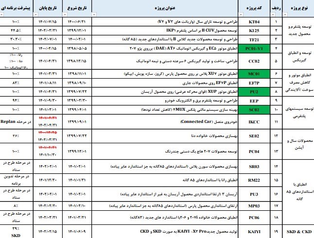 جزئیات خودروهای جدید ایران خودرو و سایپا