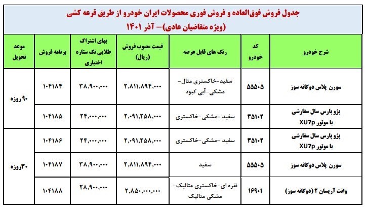 ثبت نام فروش فوری ایران خودرو امروز ۵ آذر ۱۴۰۱+ لینک و نحوه ثبت نام خودرو‌های ایران خودرو+قیمت خودرو