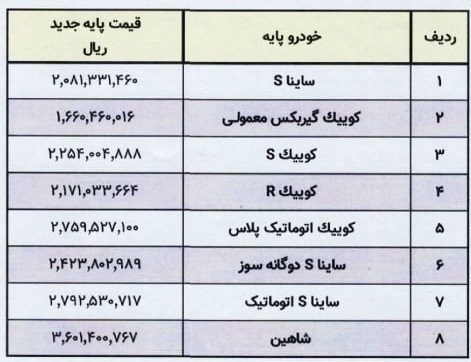 قیمت جدید محصولات سایپا ابلاغ شد + جدول