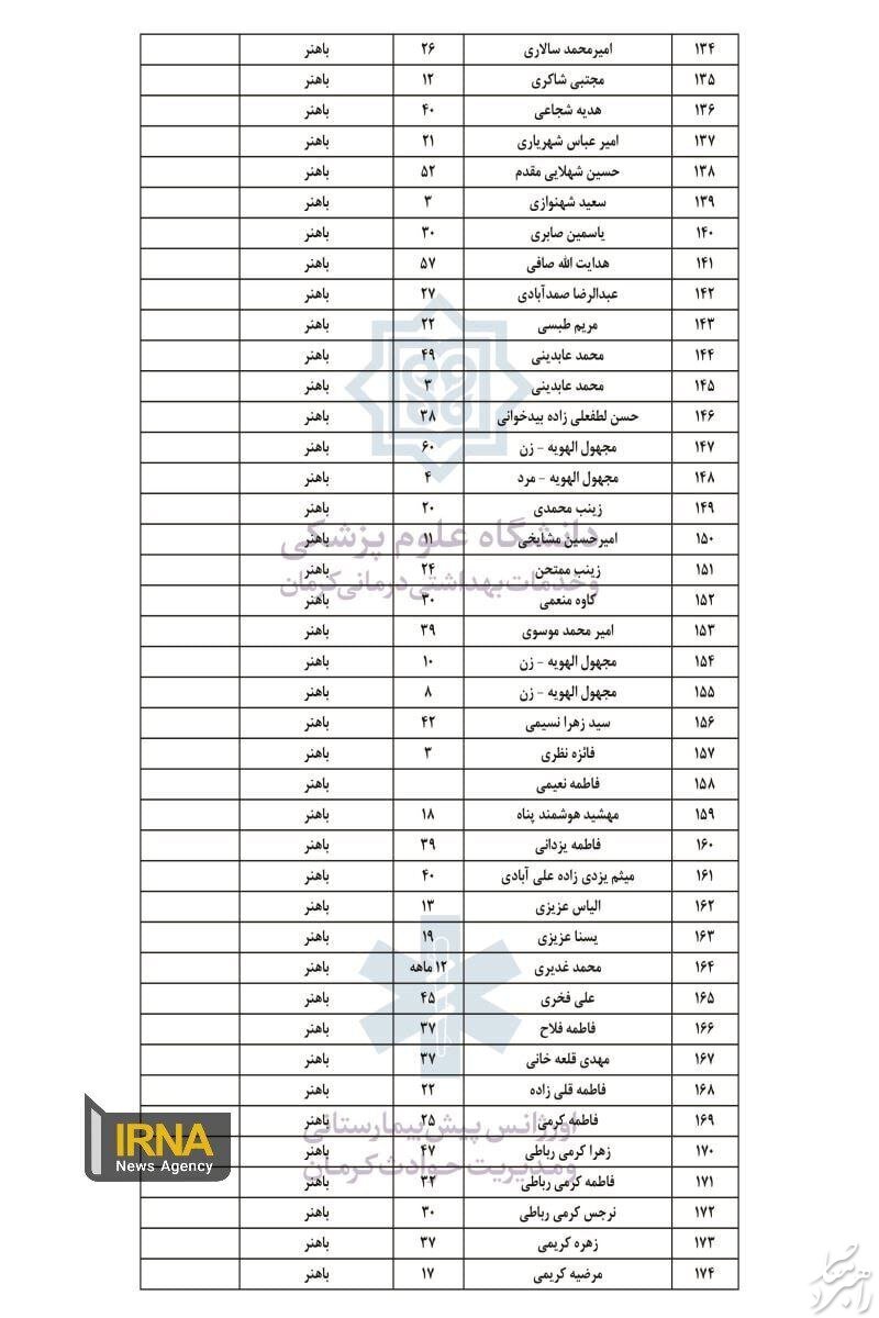 انتشار فهرست اسامی مجروحین حادثه تروریستی کرمان | تعداد رسمی مجروحین تاکنون