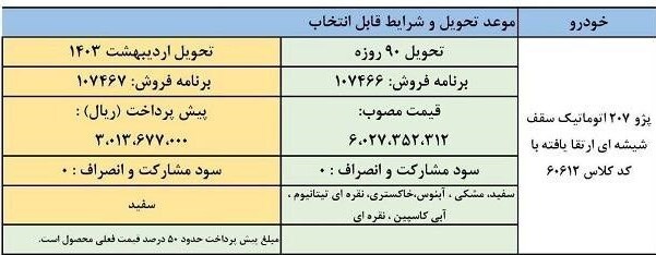 ثبت نام فروش فوق العاده پژو۲۰۷ اتوماتیک ایران خودرو ویژه دی ماه+ جدول