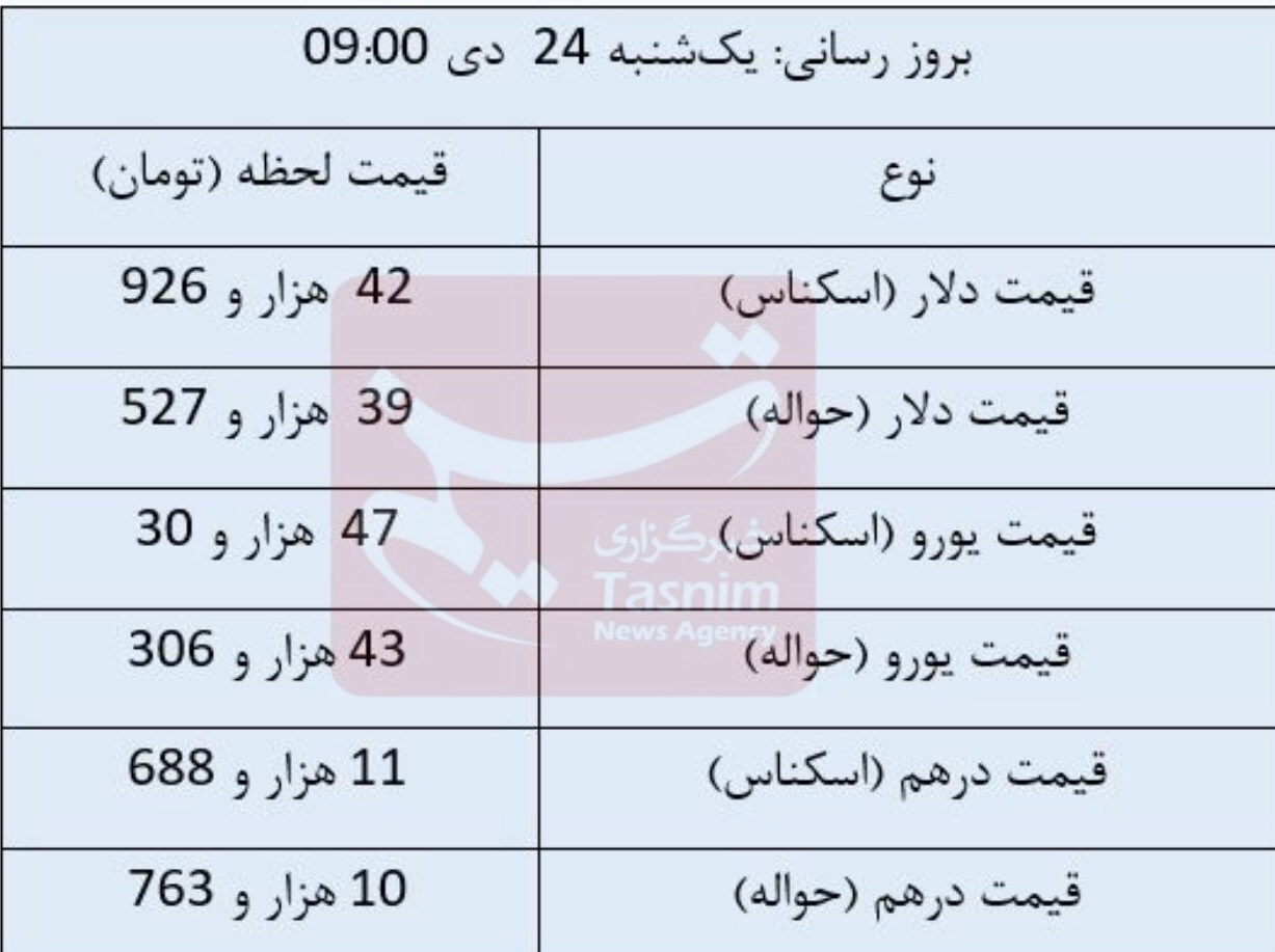 دلار ثابت ماند، یورو کاهشی شد