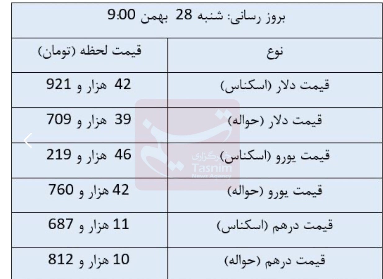 قیمت ارزهای مبادله‌ای امروز 28 بهمن 1402