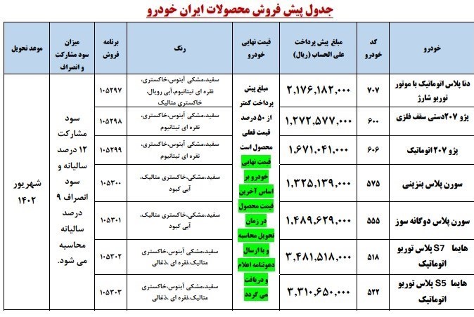 طرح جدید ثبت نام ایران‌خودرو ویژه اردیبهشت ۱۴۰۲+ جزئیات و جدول