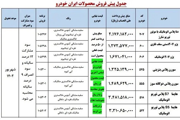 ثبت نام خودرو در پیش فروش ایران خودرو + جزئیات و شزایط