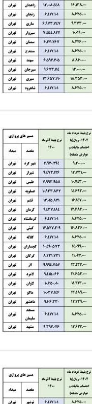 قیمت بلیت هواپیما شبانه اصلاح شد+لیست جدید قیمت