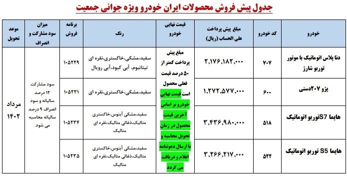 ثبت نام فروش فوری ایران خودرو ویژه اردیبهشت ۱۴۰۲+ لینک و نحوه ثبت نام خودرو‌های ایران خودرو ویژه مادران