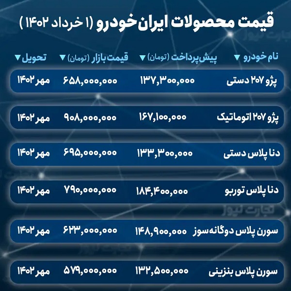ثبت نام خودرو‌های ایران خودرو امروز ۲ خرداد ۱۴۰۲+ لینک و نحوه ثبت نام خودرو