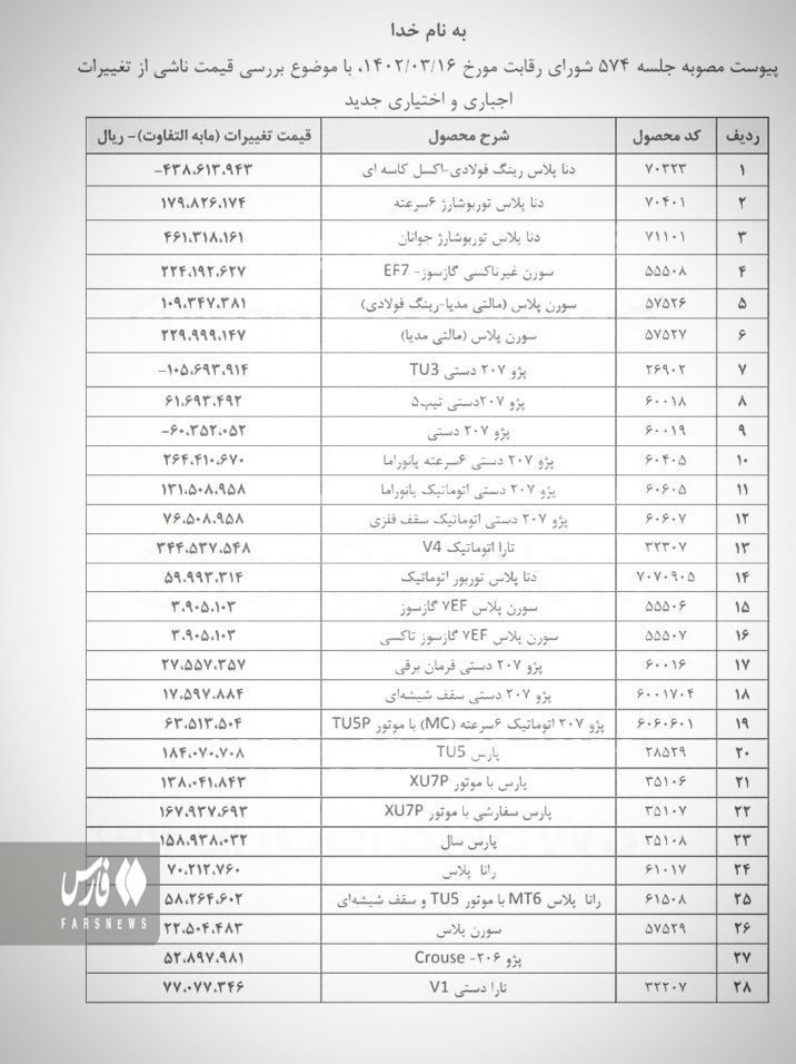 ‌‌‌تغییرات قیمت 28 محصول ایران خودرو تصویب شد‌+ جدول و جزئیات