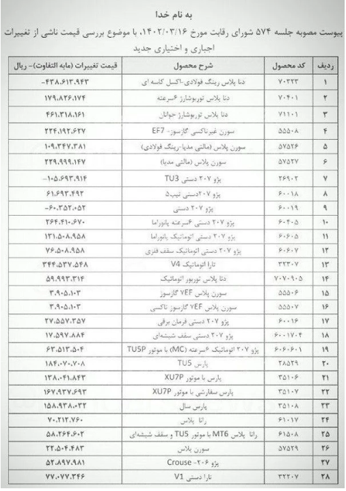 افزایش دوباره قیمت محصولات ایران خودرو + جدول