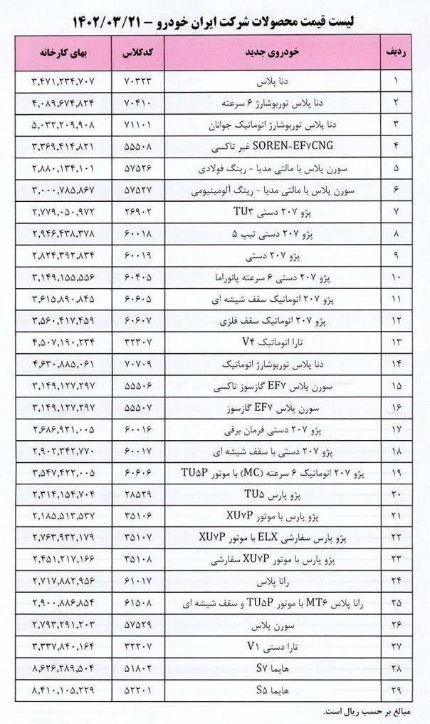 اعلام لیست جدید قیمت  خودرو های ایران‌خودرو+ جدول قیمت