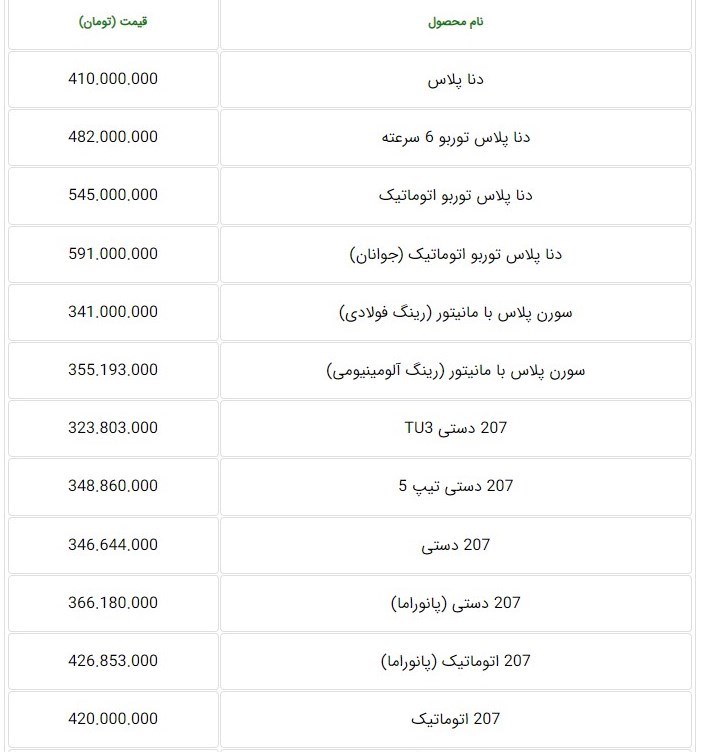 اعلام قیمت جدیدخودرو‌های ایران خودرو در تیرماه ۱۴۰۲ + جدول