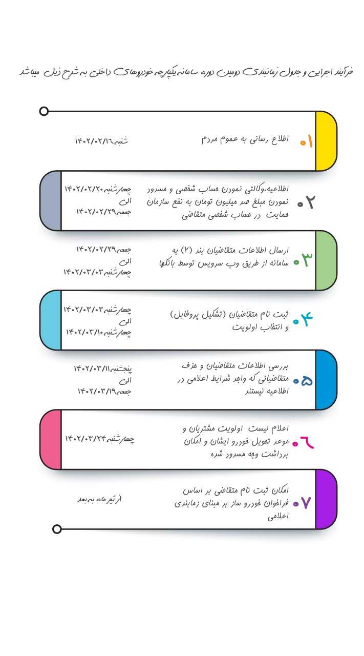 نتایج سامانه یکپارچه خودرو