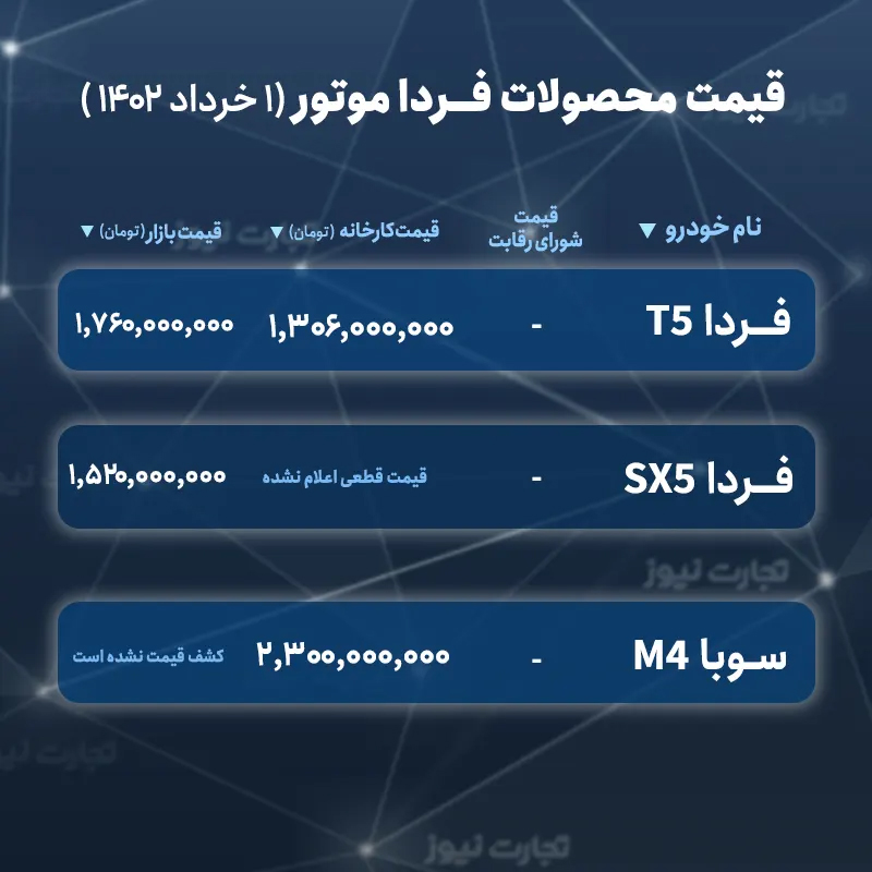 ثبت نام خودرو در سامانه فروش یکپارچه خودرو بدون قرعه کشی امروز ۳ خرداد ۱۴۰۲+ جزئیات از انتخاب خودرو تا لیست خودرو‌های عرضه شده همراه با قیمت و لینک انتخاب خودرو