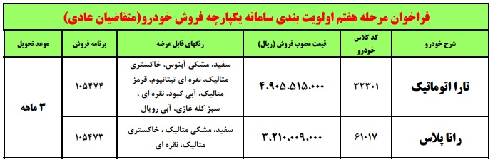 اعلام شرایط  ثبت نام پیش فروش ایران خودرو  +جزییات و خودروها