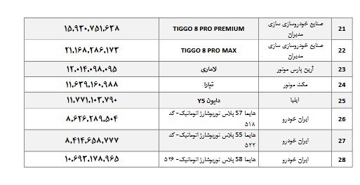 قیمت‌های جدید ۲۸ خودروی مونتاژی اعلام شد + جدول