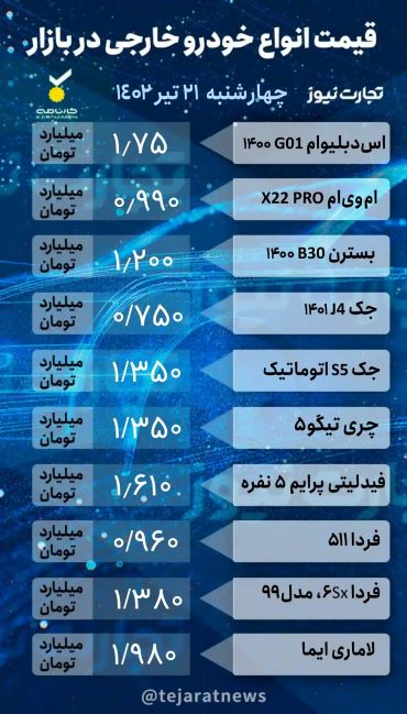کاهش قیمت خودرو های ایران خودرو، سایپا و مونتاژی در بازار آزاد + جدول