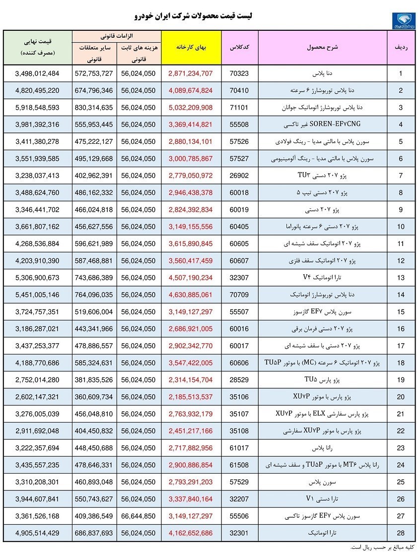 اعلام قیمت کارخانه ای خودروهای ایران خودرو در تیرماه + جدول