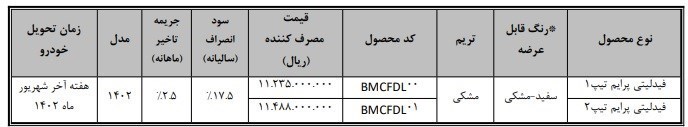 آغاز فراخوان خریداران فروش فوری خودرو فیدلیتی ویژه تیر و مرداد ۱۴۰۲