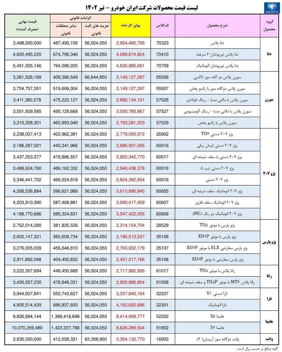 اصلاح قیمت جدید کارخانه‌ای خودرو‌های ایران خودرو + جدول