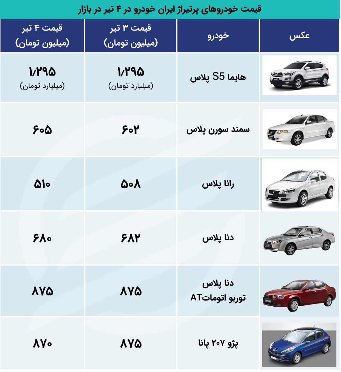 قیمت محصولات پر تیراژ ایران خودرو در بازار+ جدول