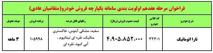 ثبت نام فروش فوری ایران خودرو ویژه مرداد ۱۴۰۲+ نحوه ثبت نام خودرو+ قیمت خودرو