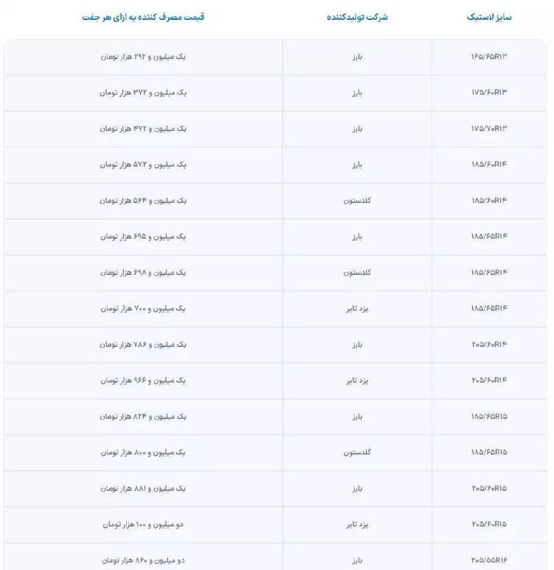 جزییات ثبت نام لاستیک دولتی + جدول قیمت