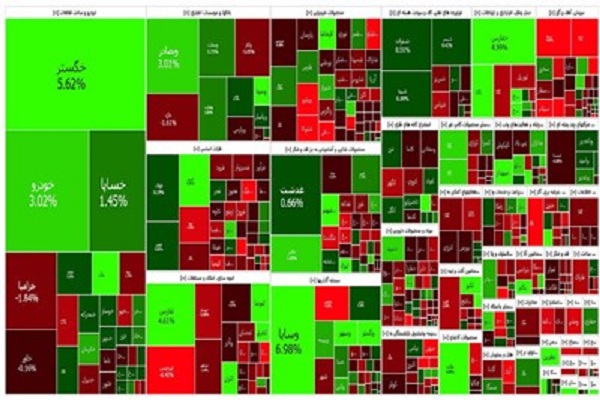 وضعیت بورس در ساعات پایانی معاملات امروز 16 مرداد 1402