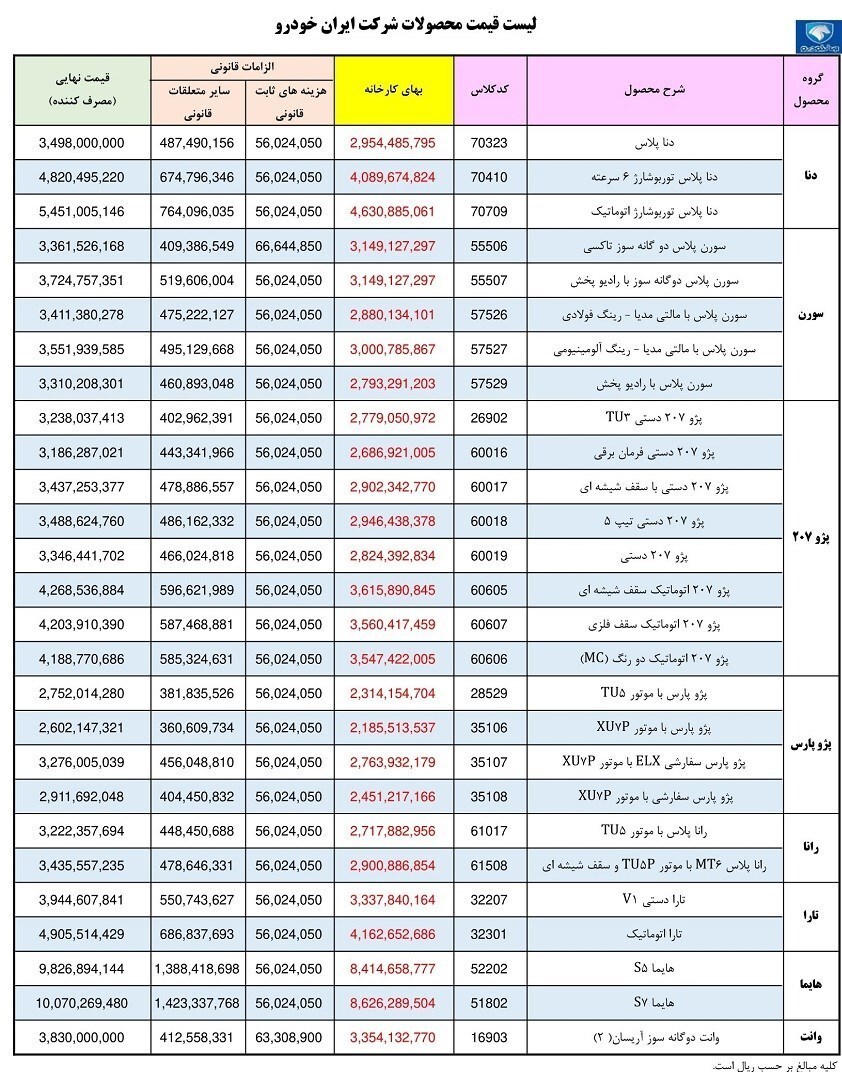 قیمت خودرو‌های ایران خودرو ویژه شهریورماه ۱۴۰۲+ جدول