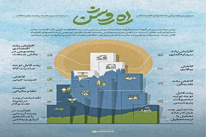 اینفوگرافیک| راه روشن
